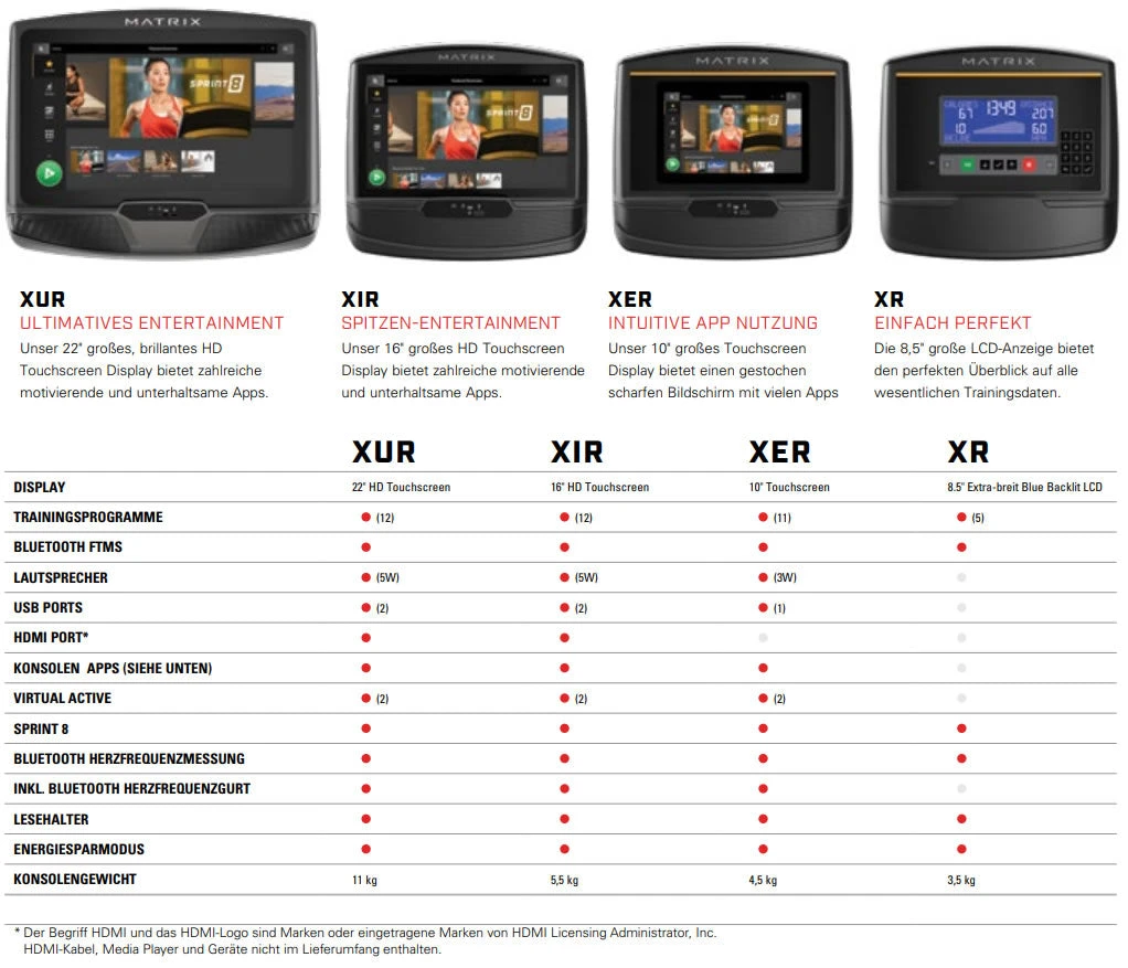 Matrix Ergometer Upright Bike U50 10 Matrix Ergometer Upright Bike U50 – Bild 10