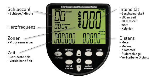 Waterrower Rudergerät M1 HiRise 3 Waterrower Rudergerät M1 HiRise – Bild 3